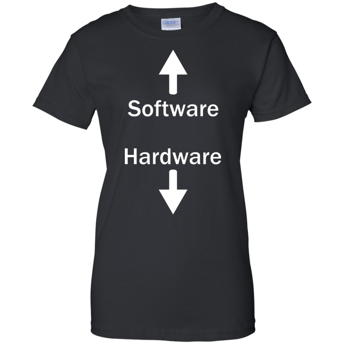 Software & Hardware