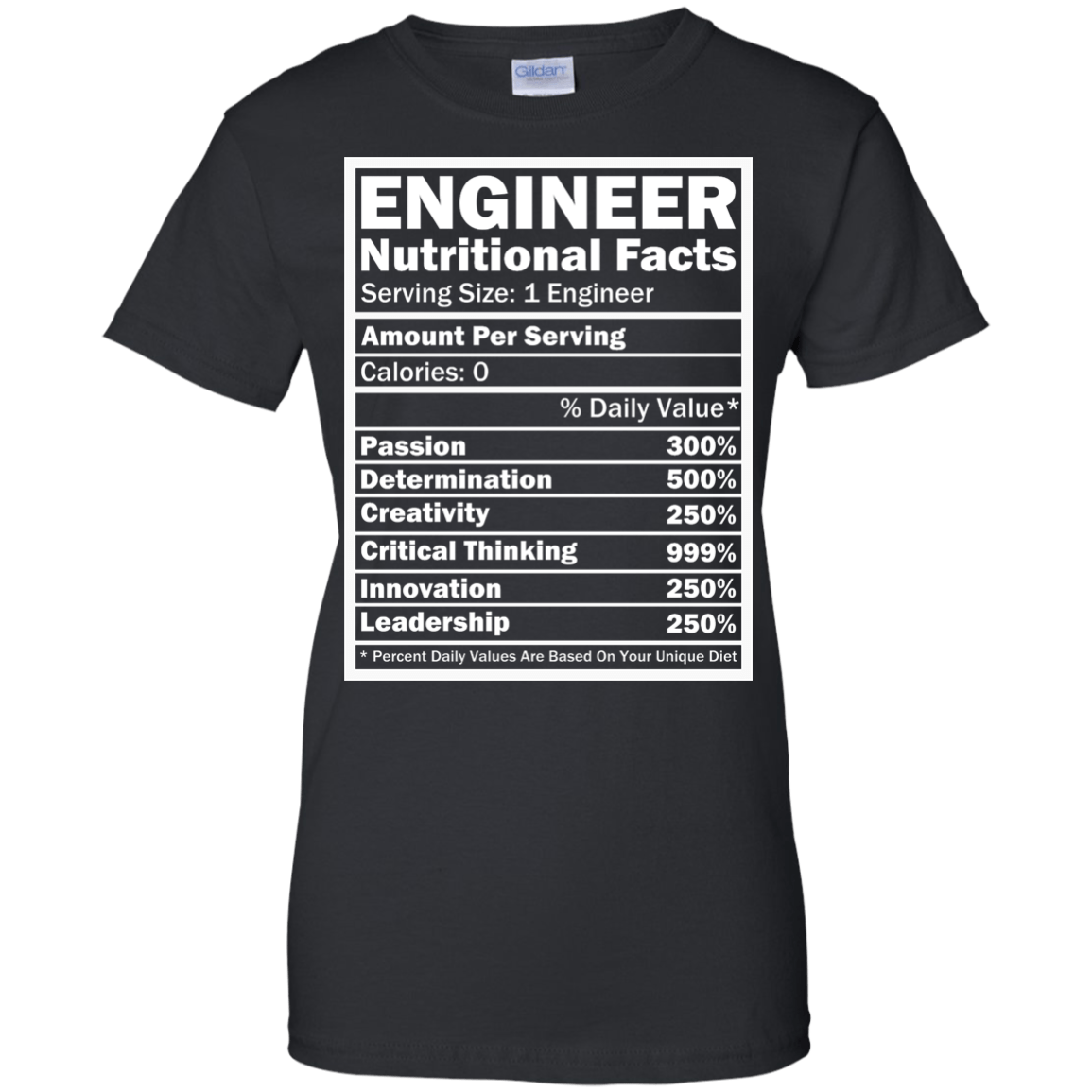 Datos nutricionales del ingeniero