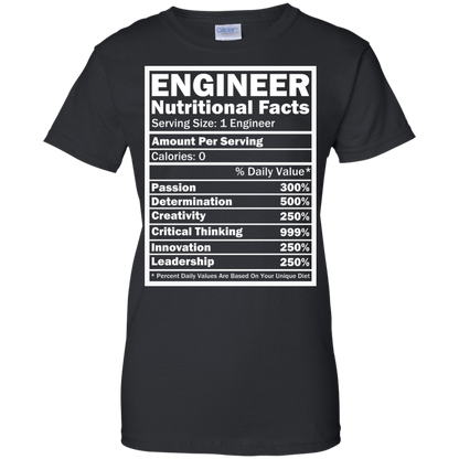 Datos nutricionales del ingeniero