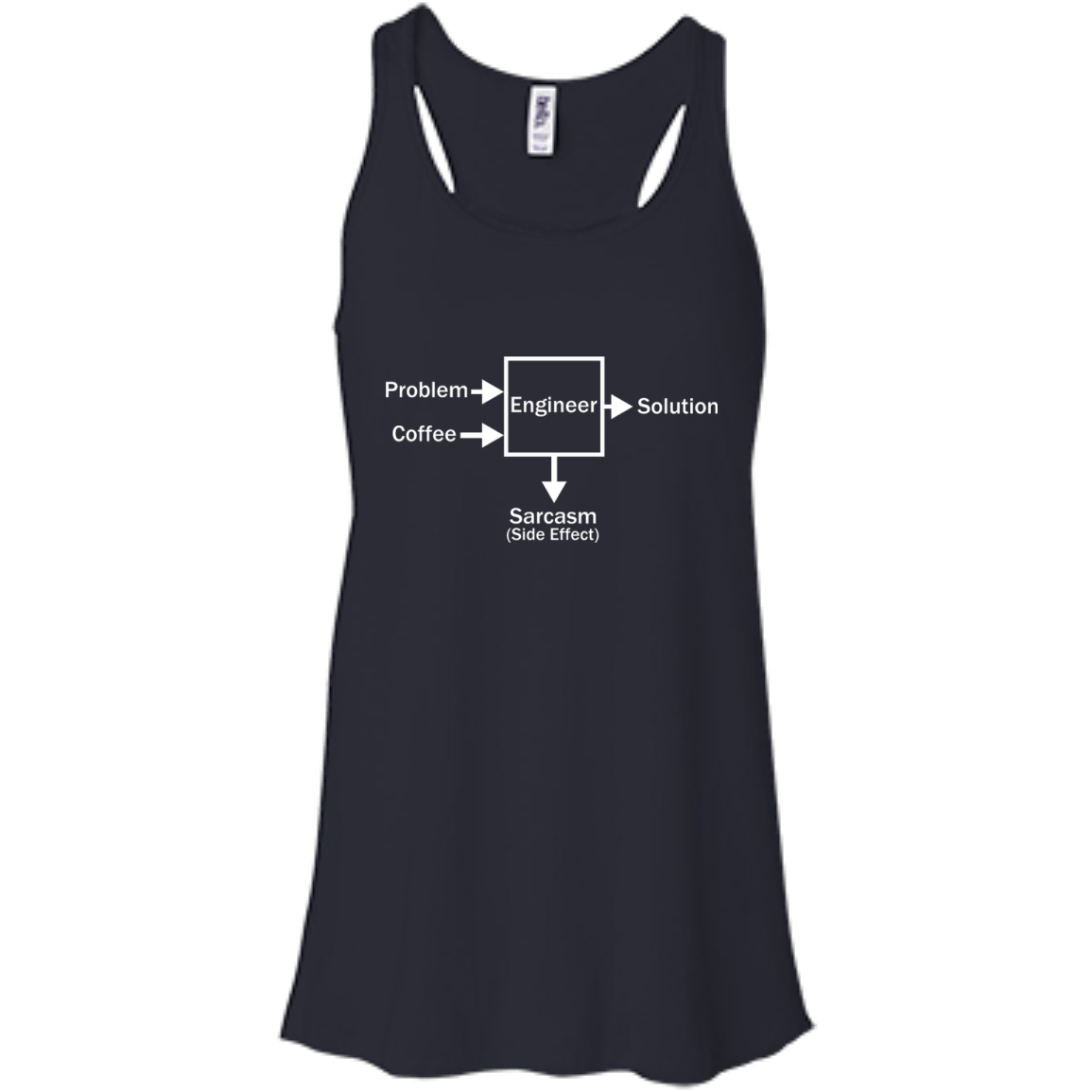 Engineering Side Effects - Engineering Outfitters