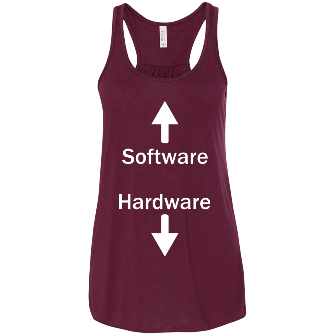 Software & Hardware