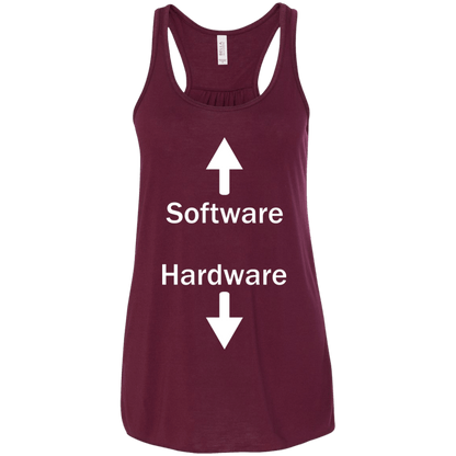 Software & Hardware