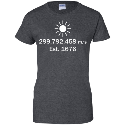 Velocidad de la Luz - Establecida en 1676