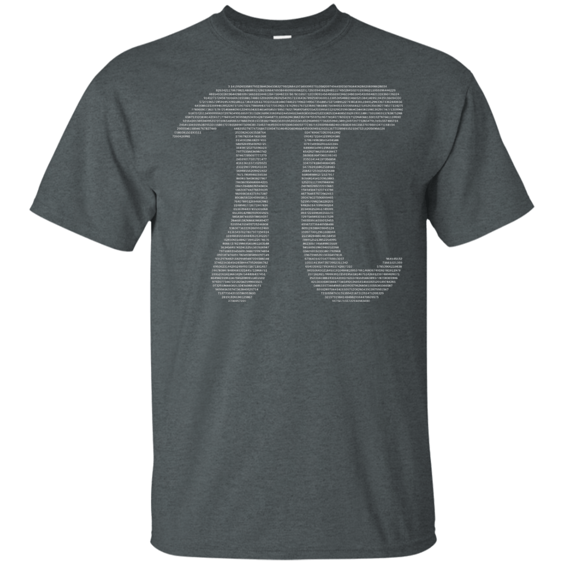 Pi By Digits - Engineering Outfitters
