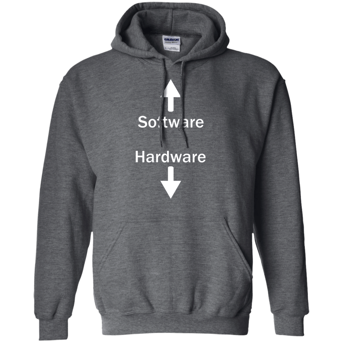 Software & Hardware