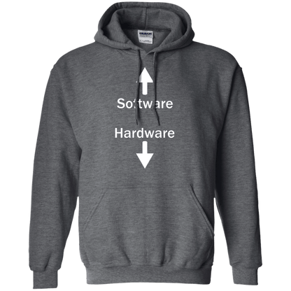 Software & Hardware
