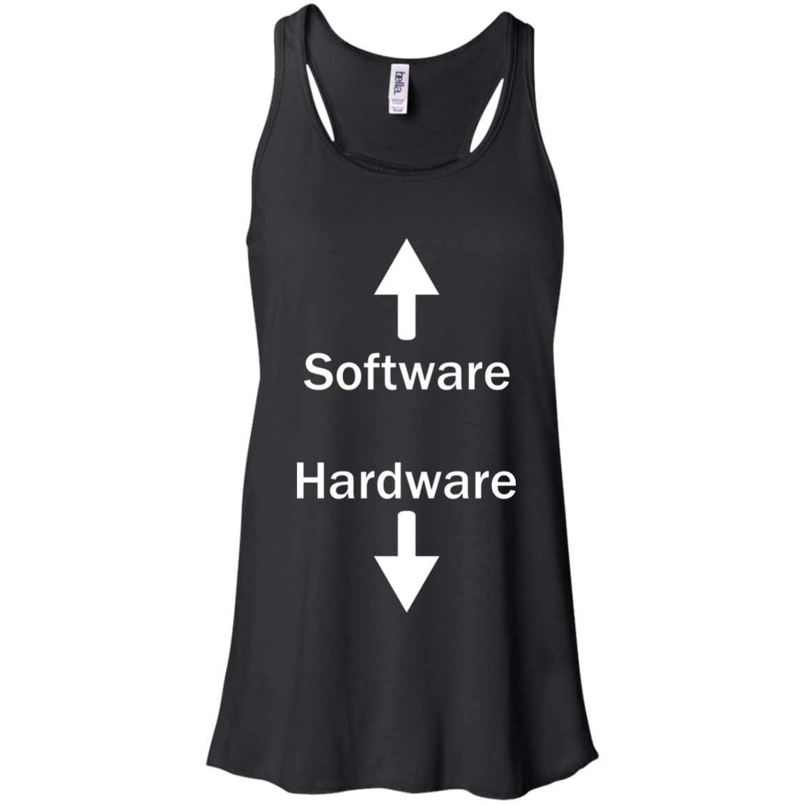 Software & Hardware