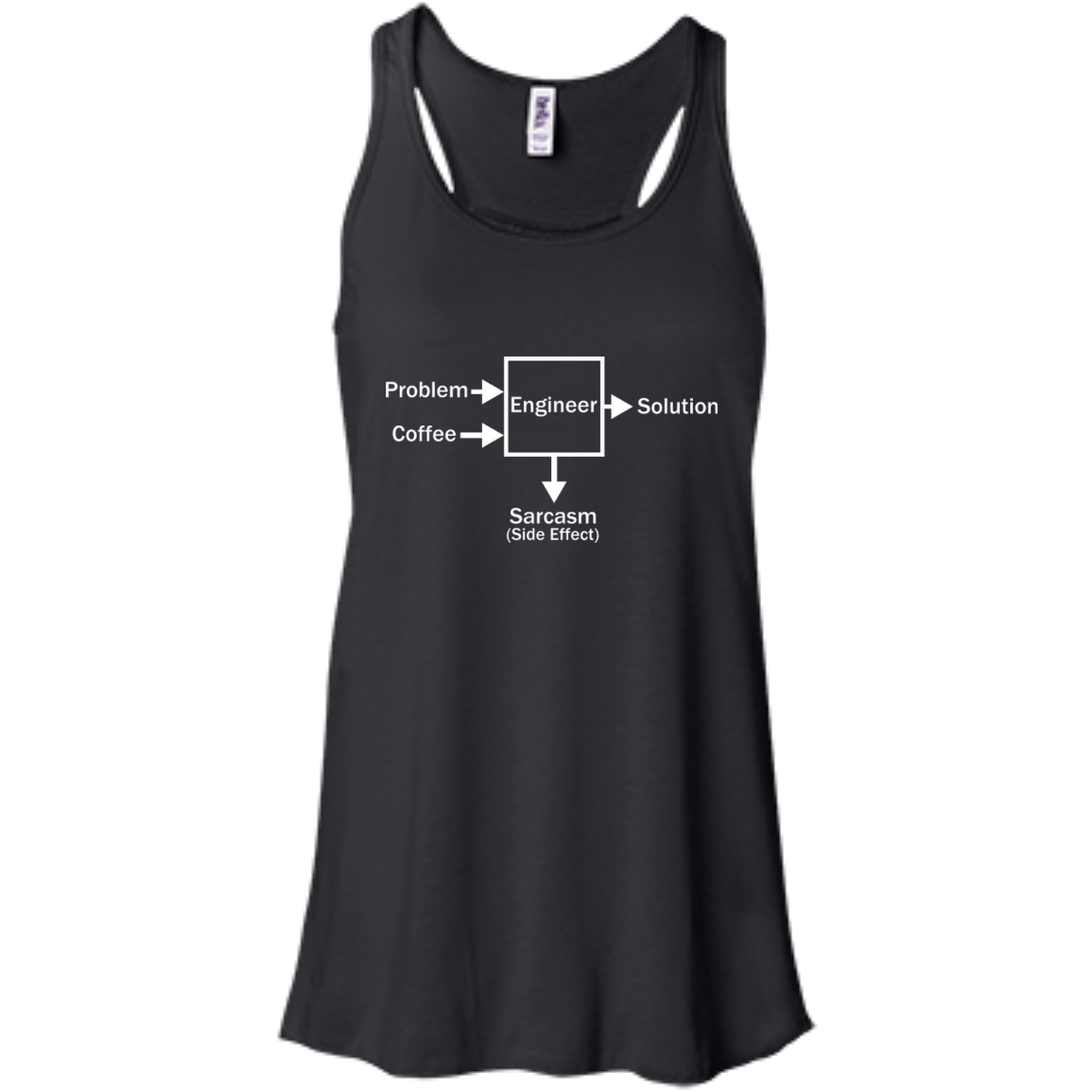 Engineering Side Effects - Engineering Outfitters